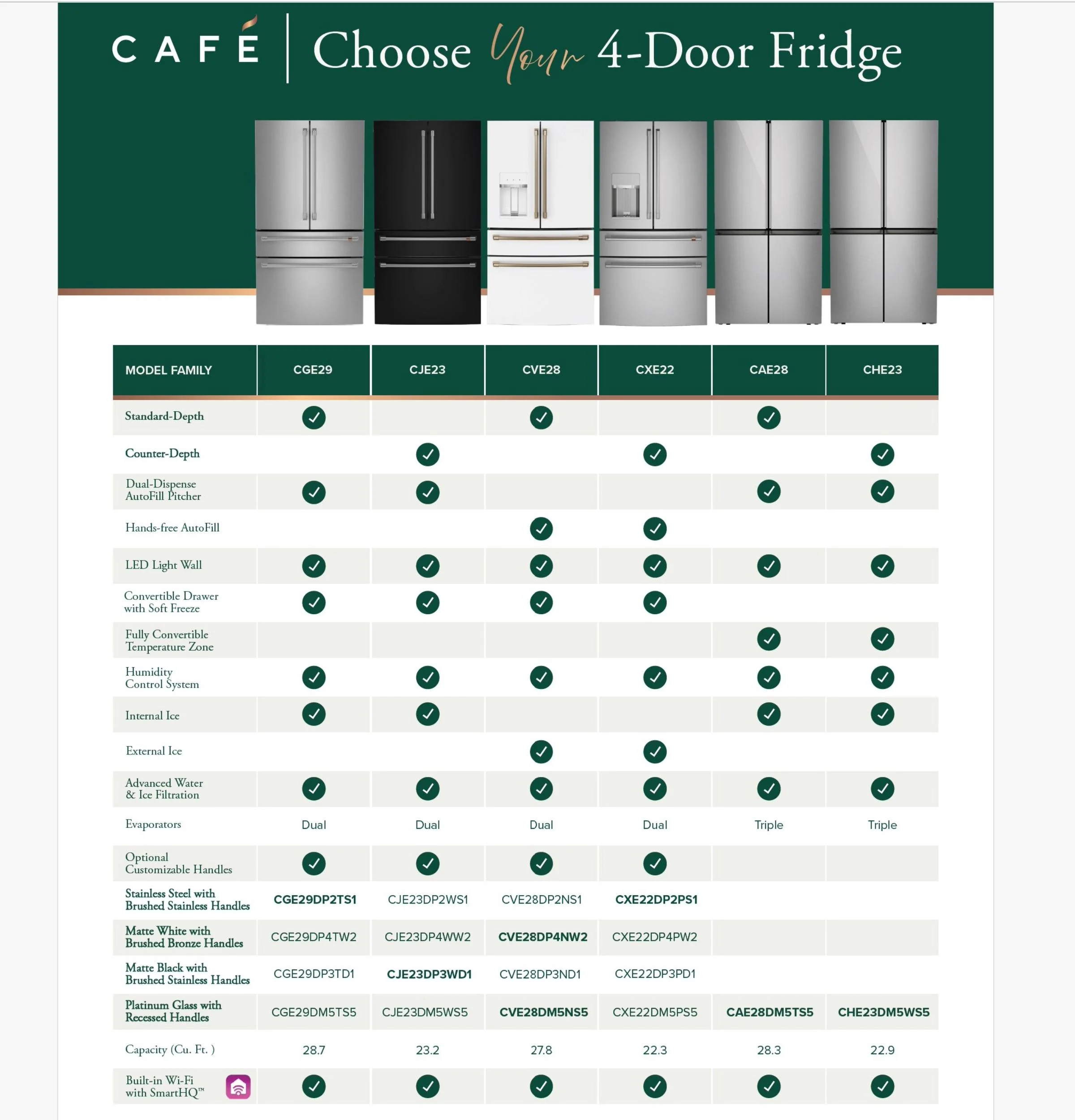 Cafe CHE23DM5WS5 CAF(EBACK)™ ENERGY STAR® 22.9 Cu. Ft. Smart Counter-Depth Quad-Door Refrigerator in Platinum Glass with Dual-Dispense AutoFill Pitcher - Image 17