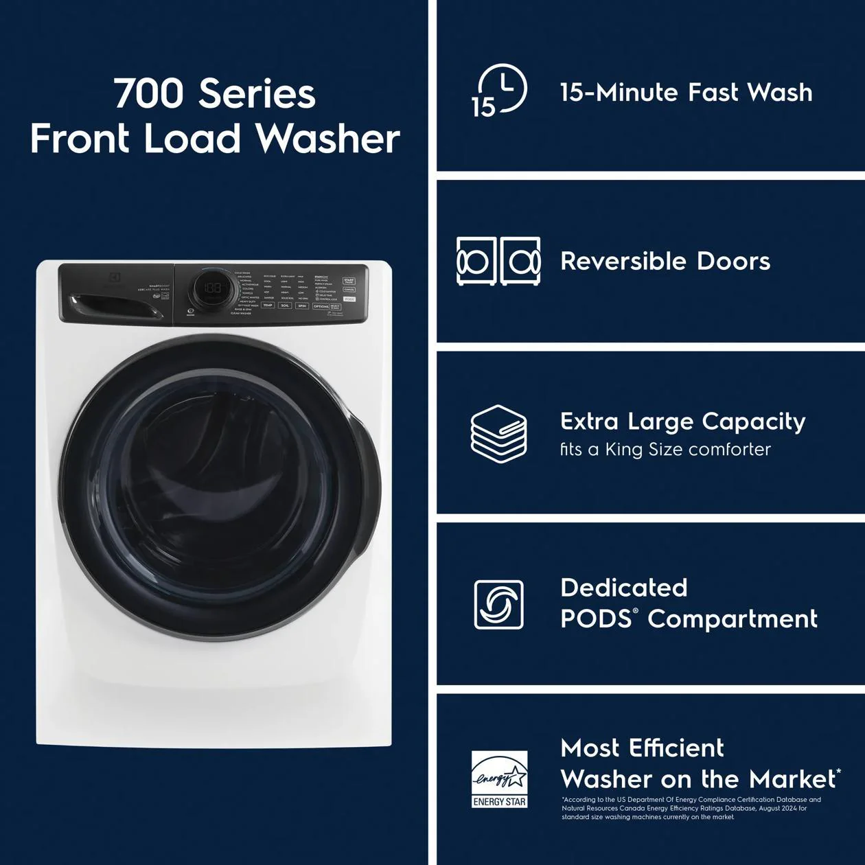 Electrolux ELFW7738MW Front Load Perfect Steam™ Washer with LuxCare® Plus Wash and SmartBoost® - 4.5 Cu. Ft. - Image 9