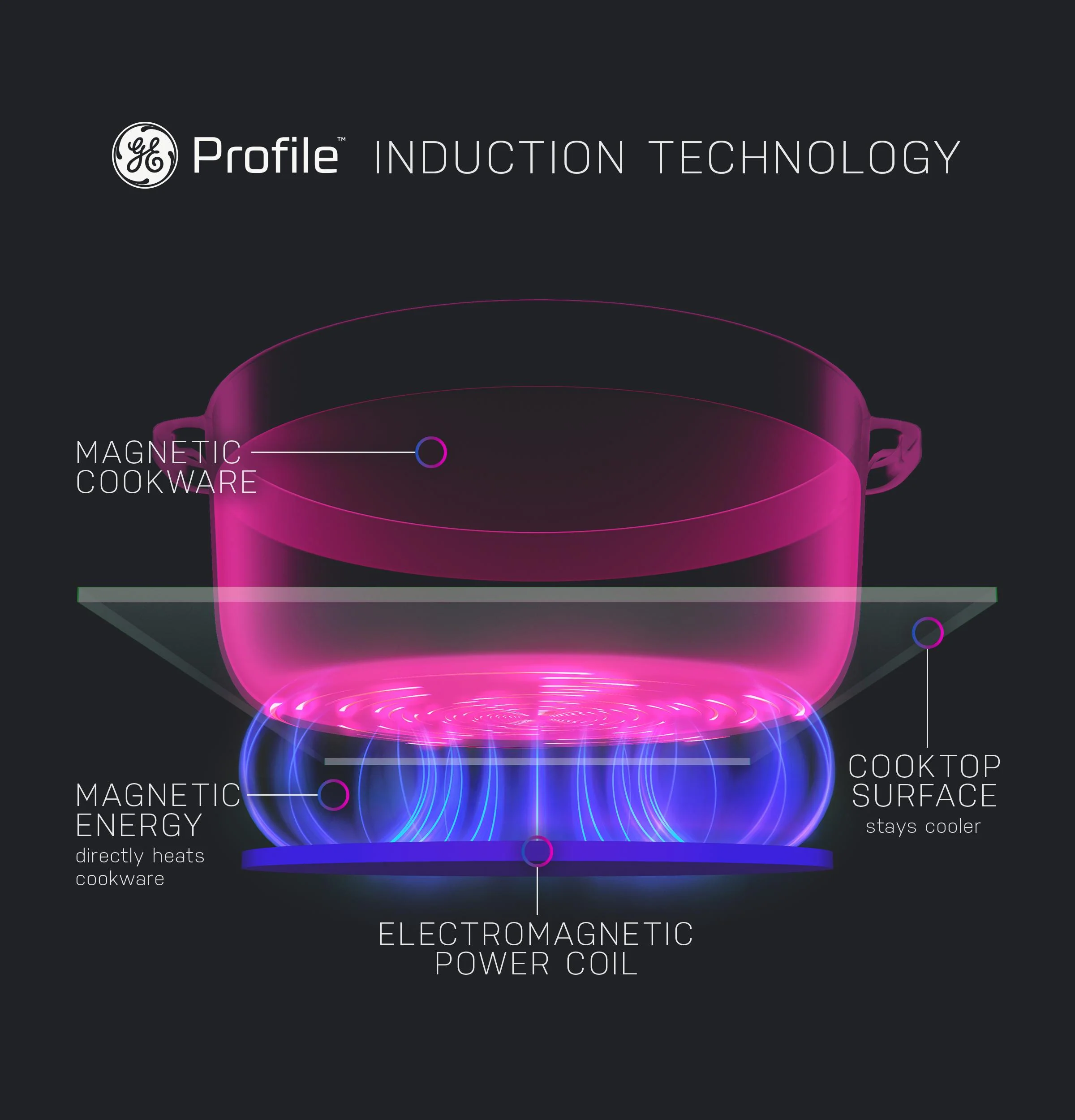 PHP9036DTBB GE Profile™ ENERGY STAR® 36" Built-In Touch Control Induction Cooktop - Image 59