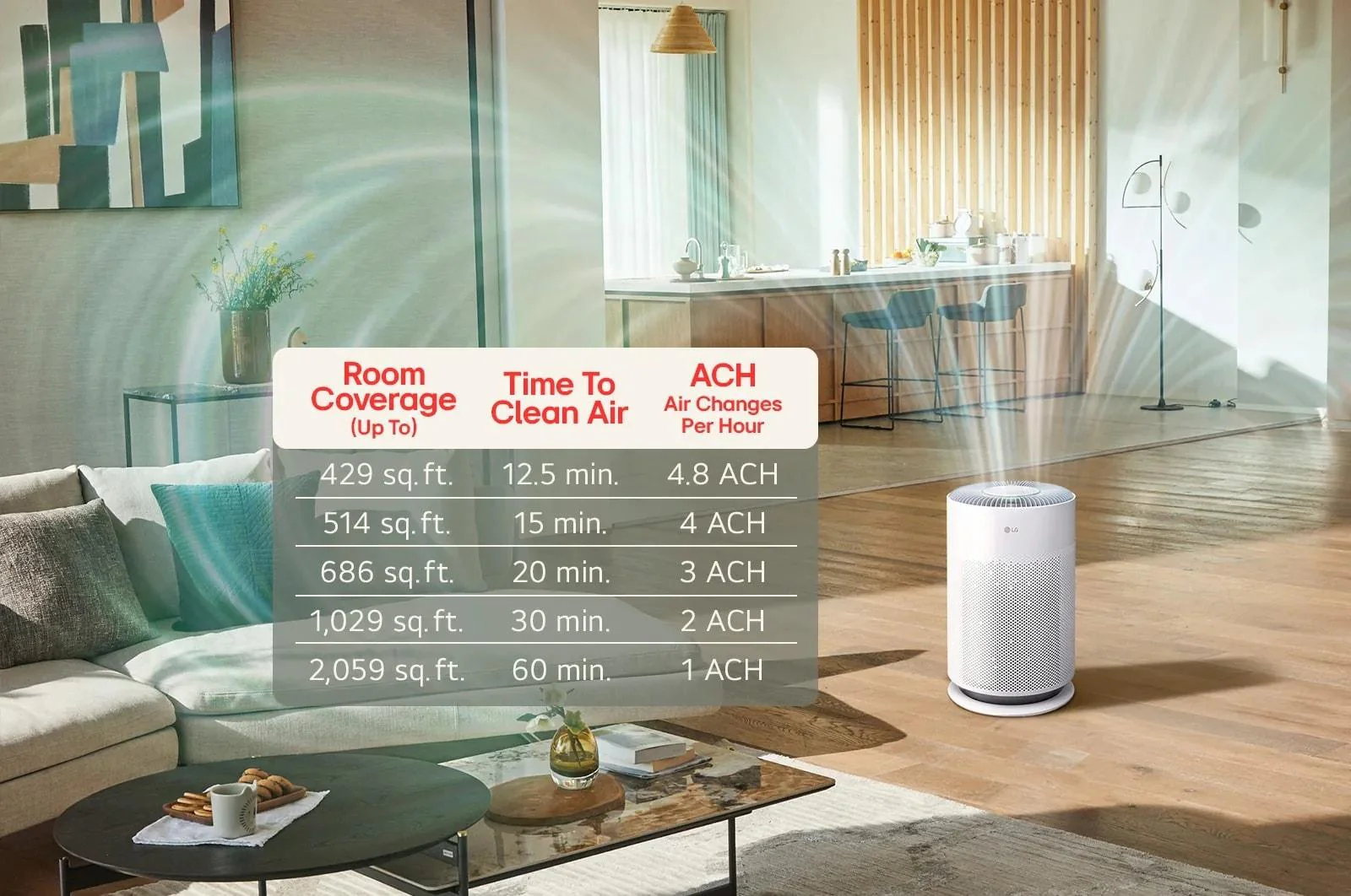 AS601HBB0 LG PuriCare™ 360 with NanoFiber True HEPA - Image 2