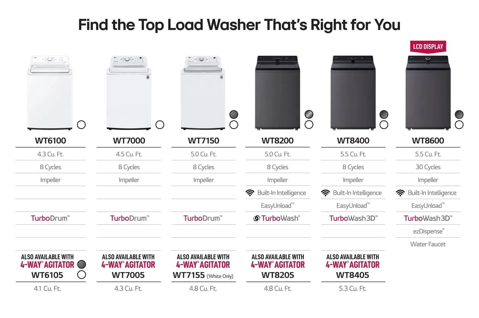 Lg WT8600CW 5.5 cu. ft. Mega Capacity Smart Top Load Washer with Impeller, EasyUnload™, AI Sensing, ezDispense®, Water Faucet & LCD Digital Dial Control - Image 9